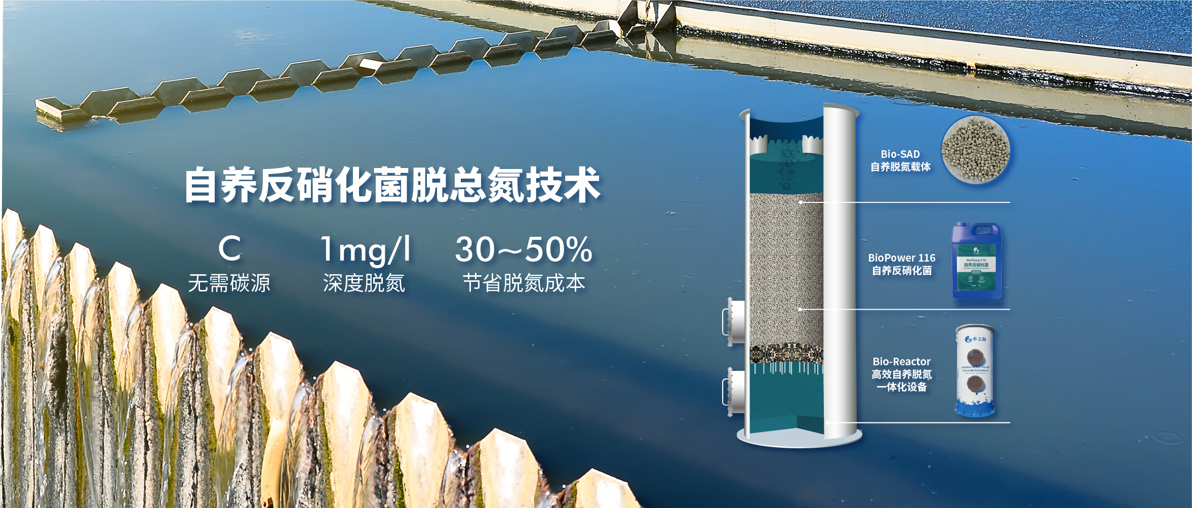 无需碳源、深度脱氮至1mg/l，节省30~50%脱氮成本